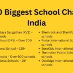 Top school chains in India, biggest schools in India, Kendriya Vidyalaya, Delhi Public School, Ryan International, top Indian schools, school education in India, Indian school chains, best CBSE schools, top ICSE schools, educational institutions in India, holistic education in India